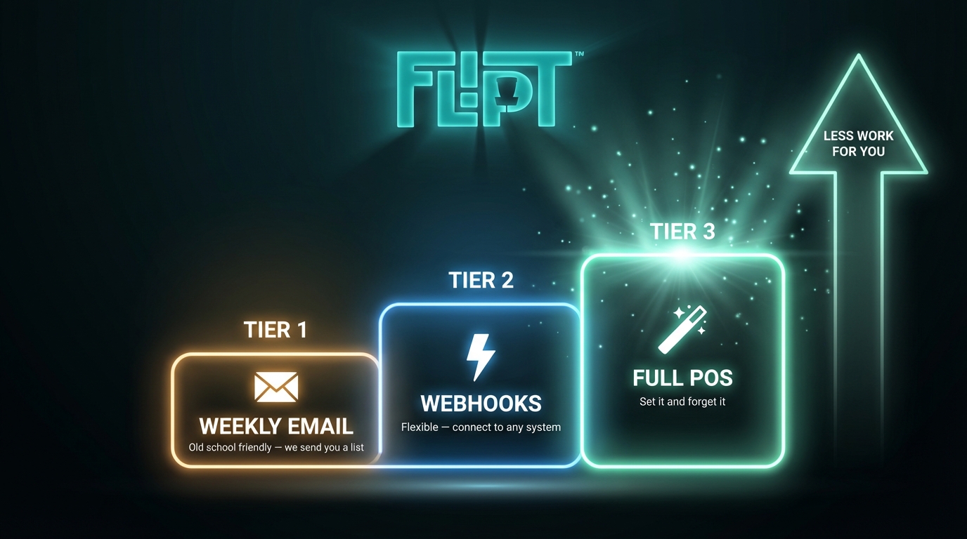 Infographic: from weekly emails to fully automated POS